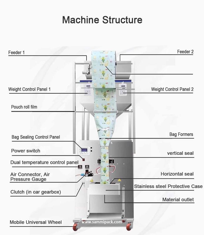 Máquina de Embalagem e Pesagem Multifuncional de Açúcar de Dupla Cabeça para Grãos de Café 500g 1000g 450*470*1750MM Mercadoria