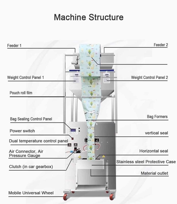 Máquina de embalagem automática de alimentos secos de maior capacidade Embalagem de vedação traseira para grãos nozes especiarias em pó de precisão 0.2G