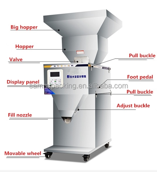 Wholesale Price 1kg 2kg Smart Pepper/Flour/Coffee/Spice Powder Weighing Filling Machine Precise Sugar Salt Grains Filler Machine