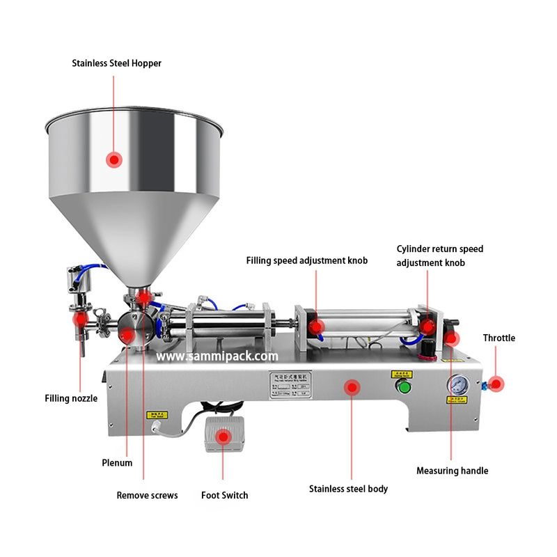 Máquina de Enchimento de Líquidos de Alta Viscosidade com Duas Cabeças e Grande Volume de 1000ml a 5000ml / Enchedora de Creme e Pasta