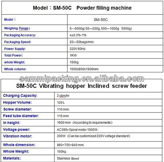 Máquina de Enchimento de Pó com Alta Taxa de Conversão Soluções Eficientes para Embalagem de Pó de Café com Precisão