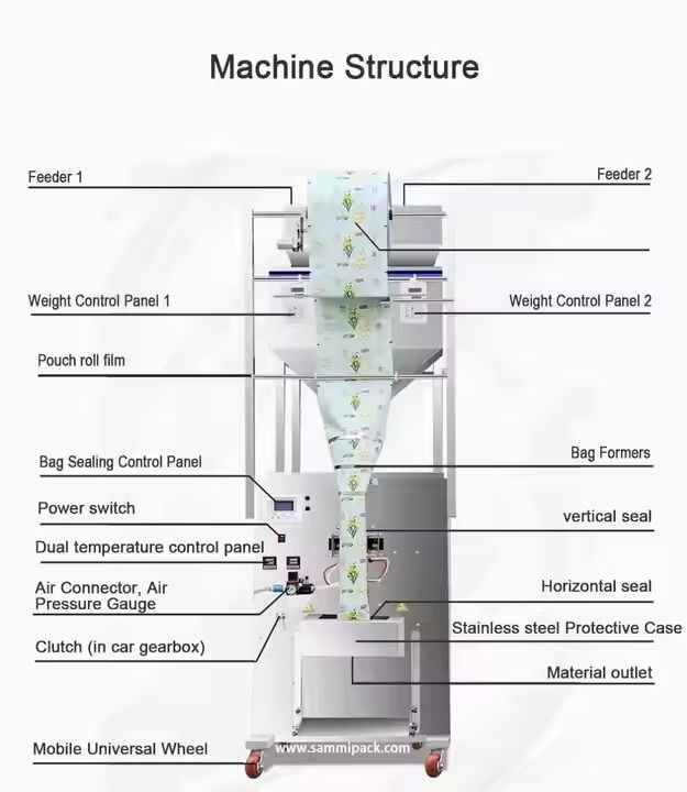 Nova Chegada 2025 Maior Capacidade Máquina Automática de Embalagem de Alimentos Secos de Retorno Máquina de Enxaguante de Enxaguante para Grãos Nozes Especiarias em Pó