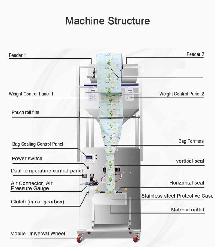 2025 Nova Chegada Máquina de Embalagem Automática de Alimentos Secos Maior Capacidade para Embalagem de Embalagem para Grãos Bolsa de Especiarias