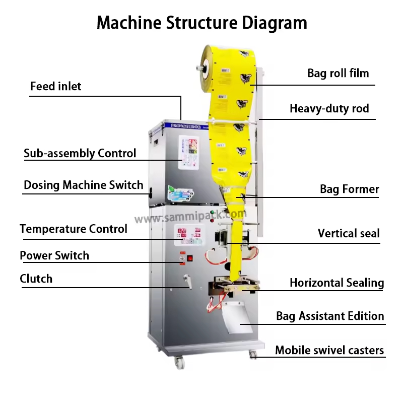 Máquina de embalagem automática para café Saquete de pó Saco de chá Alimentos Snack Enchimento Máquina de embalagem de vedação