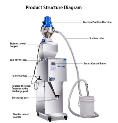 Máquina de Enchimento de Pesagem 50-3000g para Grânulos, Chá, Grãos e Nozes com sucção automática