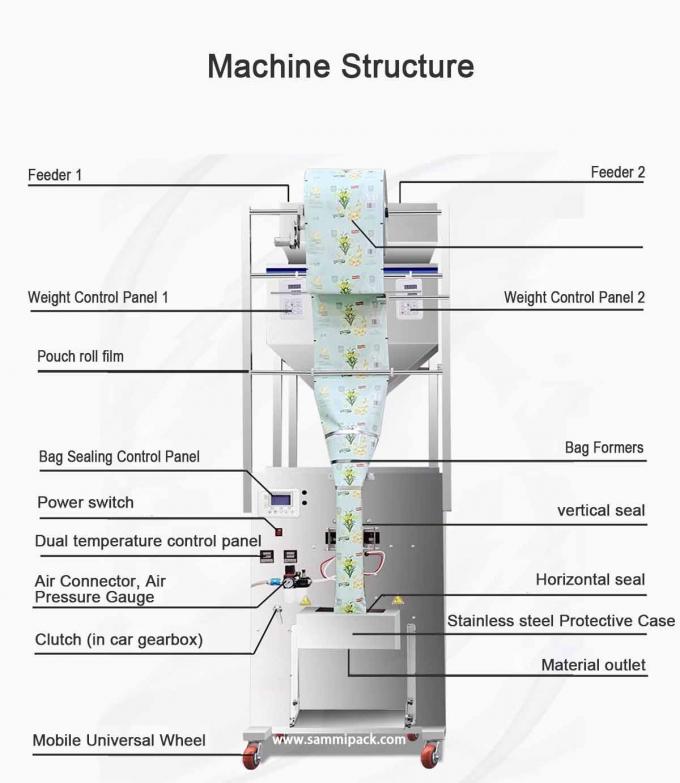 Máquina de Embalagem e Pesagem Multifuncional de Açúcar de Dupla Cabeça para Grãos de Café 500g 1000g 450*470*1750MM Mercadoria 1
