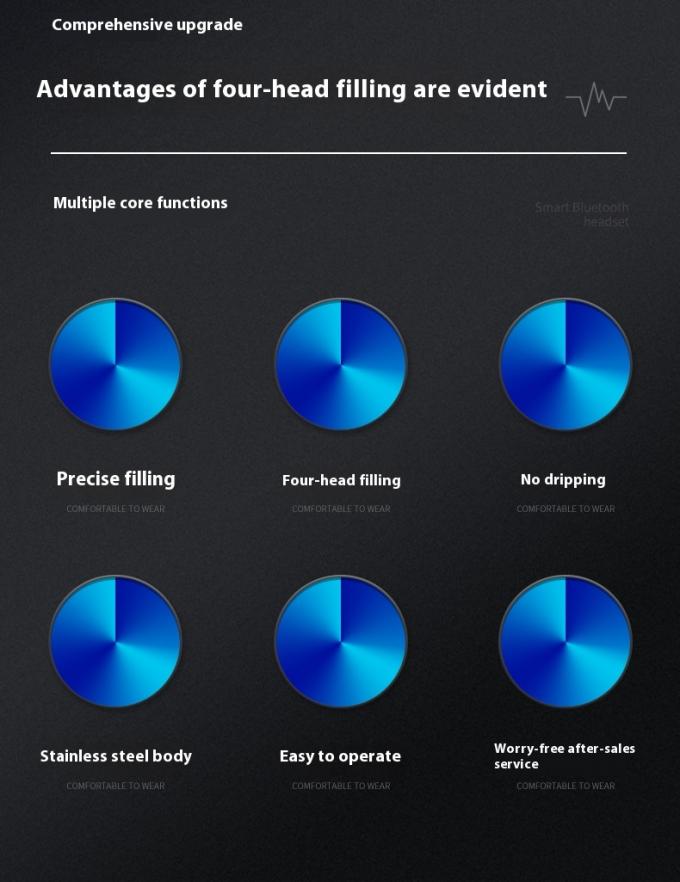 Máquina de enchimento automático de líquido de bomba magnética de 4 cabeças de escritório de alta velocidade para bebidas de água 1